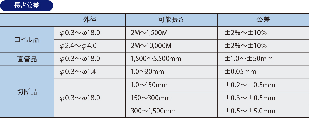 長さ公差