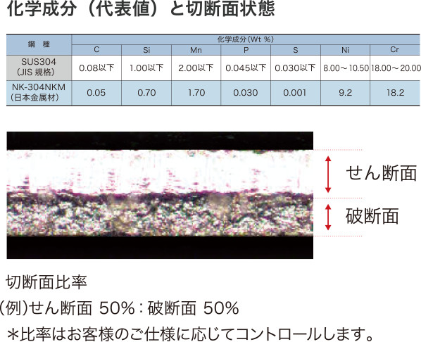 素材からの一貫生産