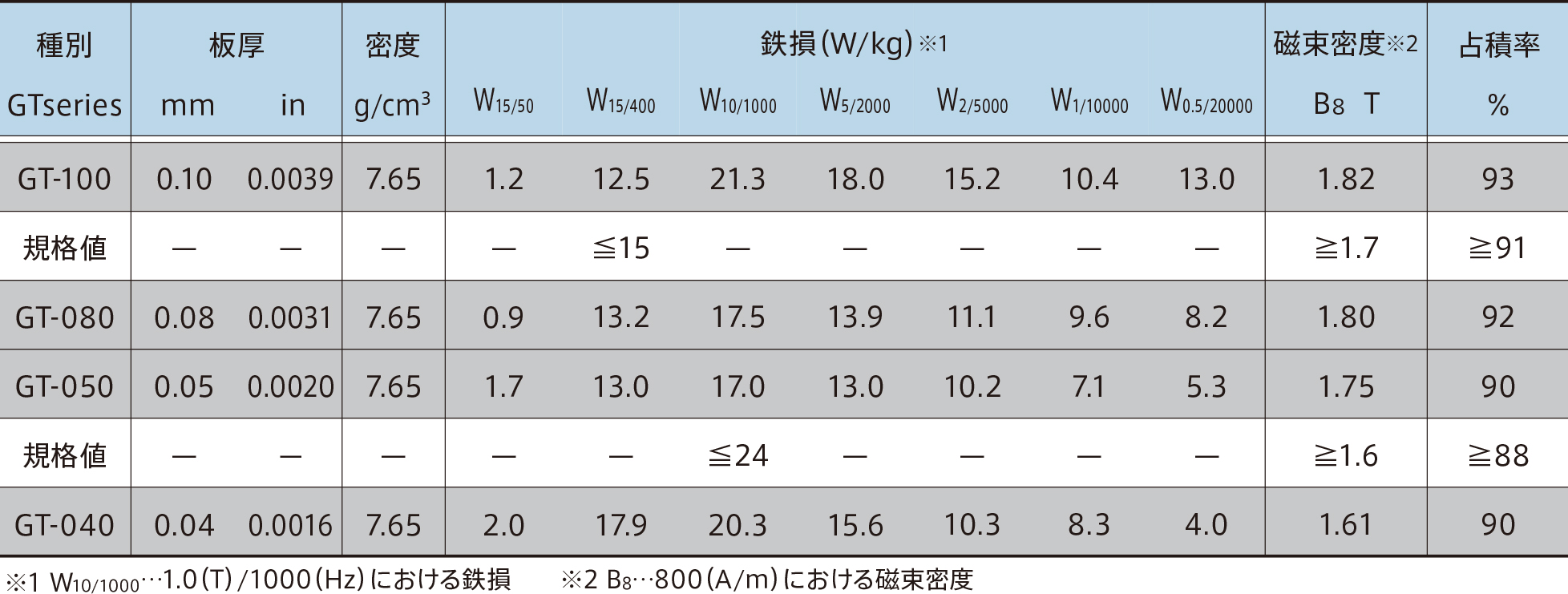 磁気的性質1