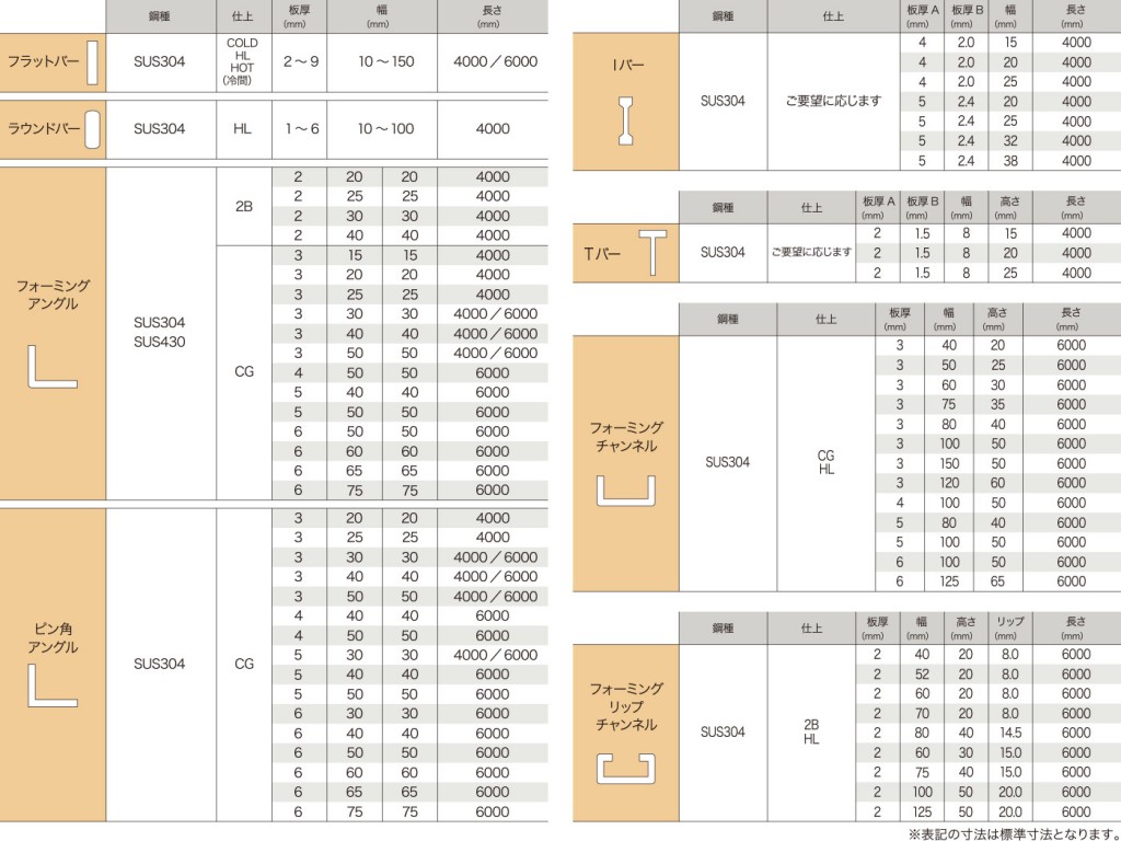 型鋼 形状一覧