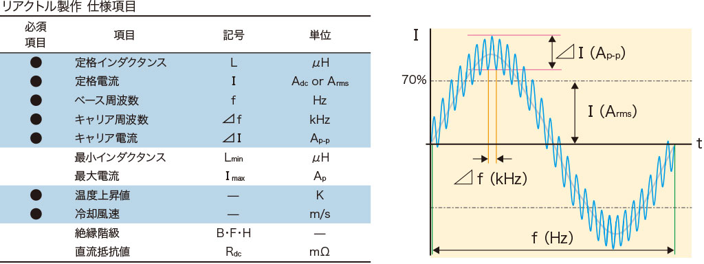 設計に必要な仕様項目をご連絡願います。