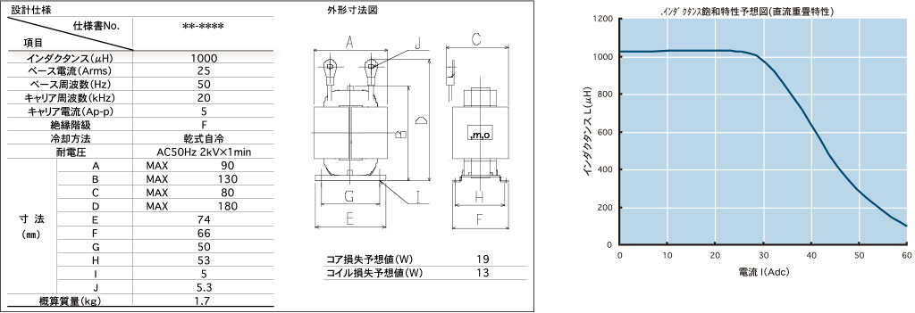 最適な鉄心サイズを決定し、鉄損、直流重畳特性を予測します。