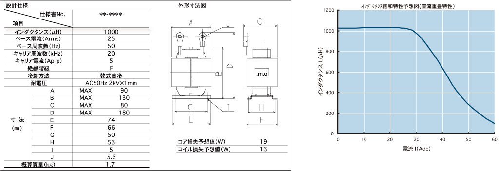 最適な鉄心サイズを決定し、鉄損、直流重畳特性を予測します。