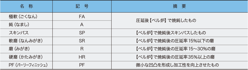 仕上げ区分