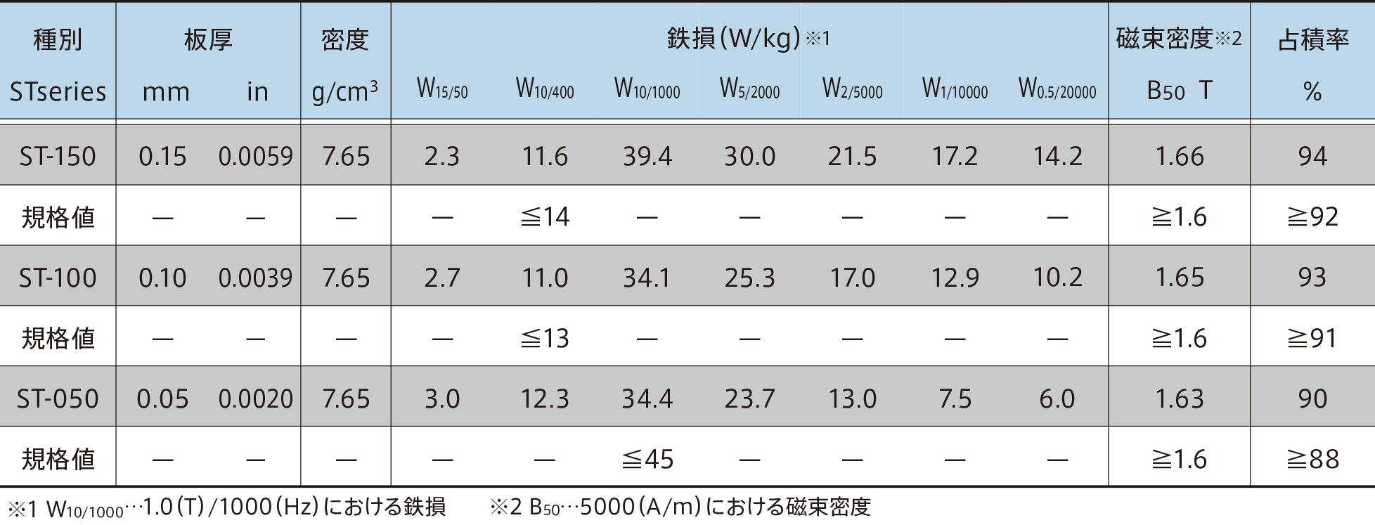 磁気的性質1