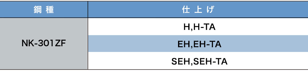 鋼種・仕上げ