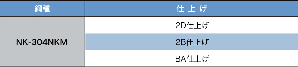 綱種・仕上げ