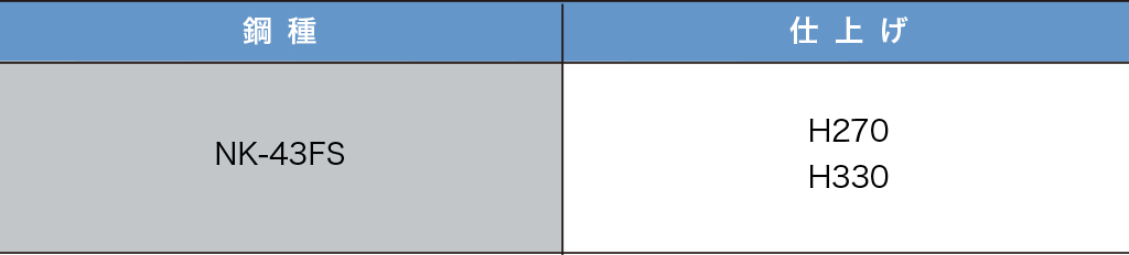 鋼種・仕上げ 