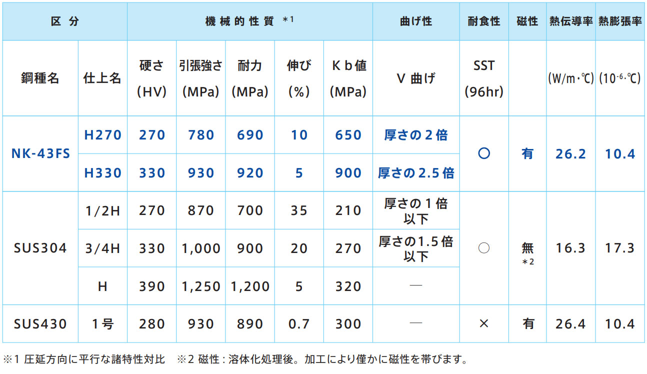 機械的性質・その他