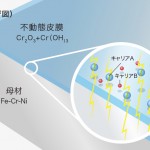 L・Core（ル・コア）
