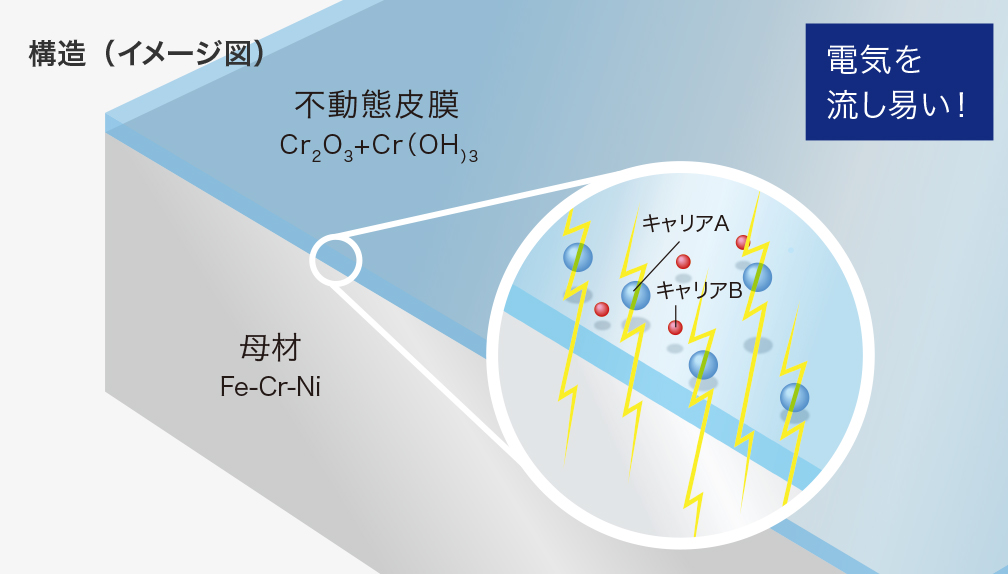 L・Core（ル・コア）