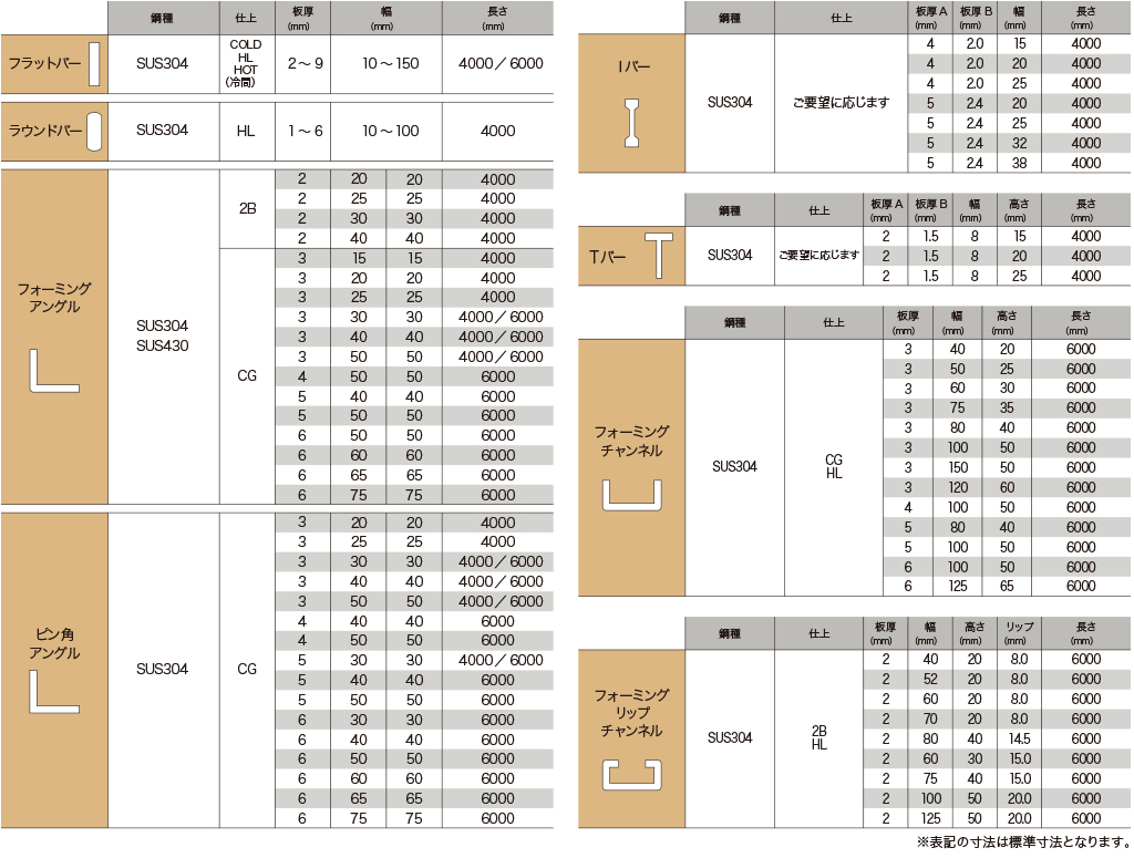 型鋼 形状一覧