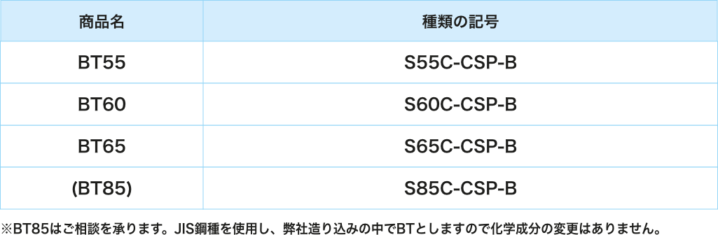 対応商品