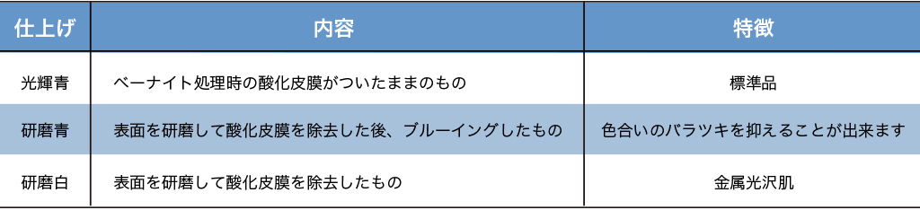 表面仕上げ