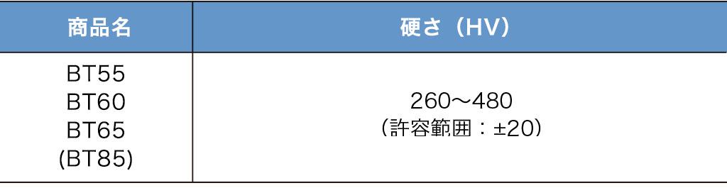 硬さ