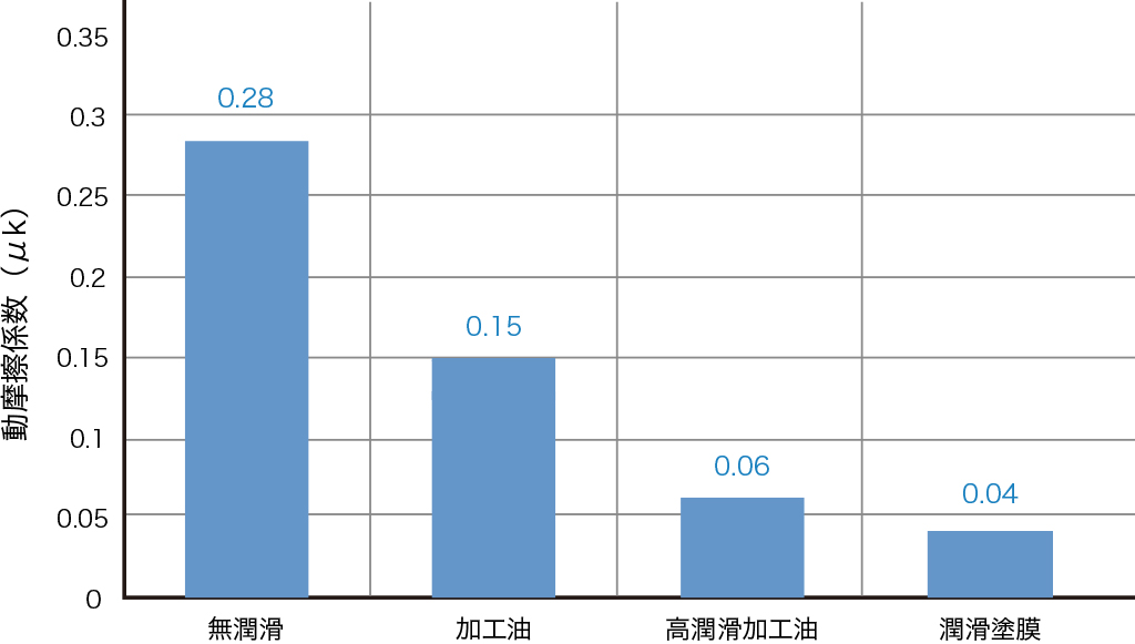 塗膜特性 