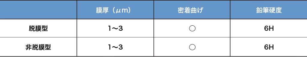 塗膜特性 