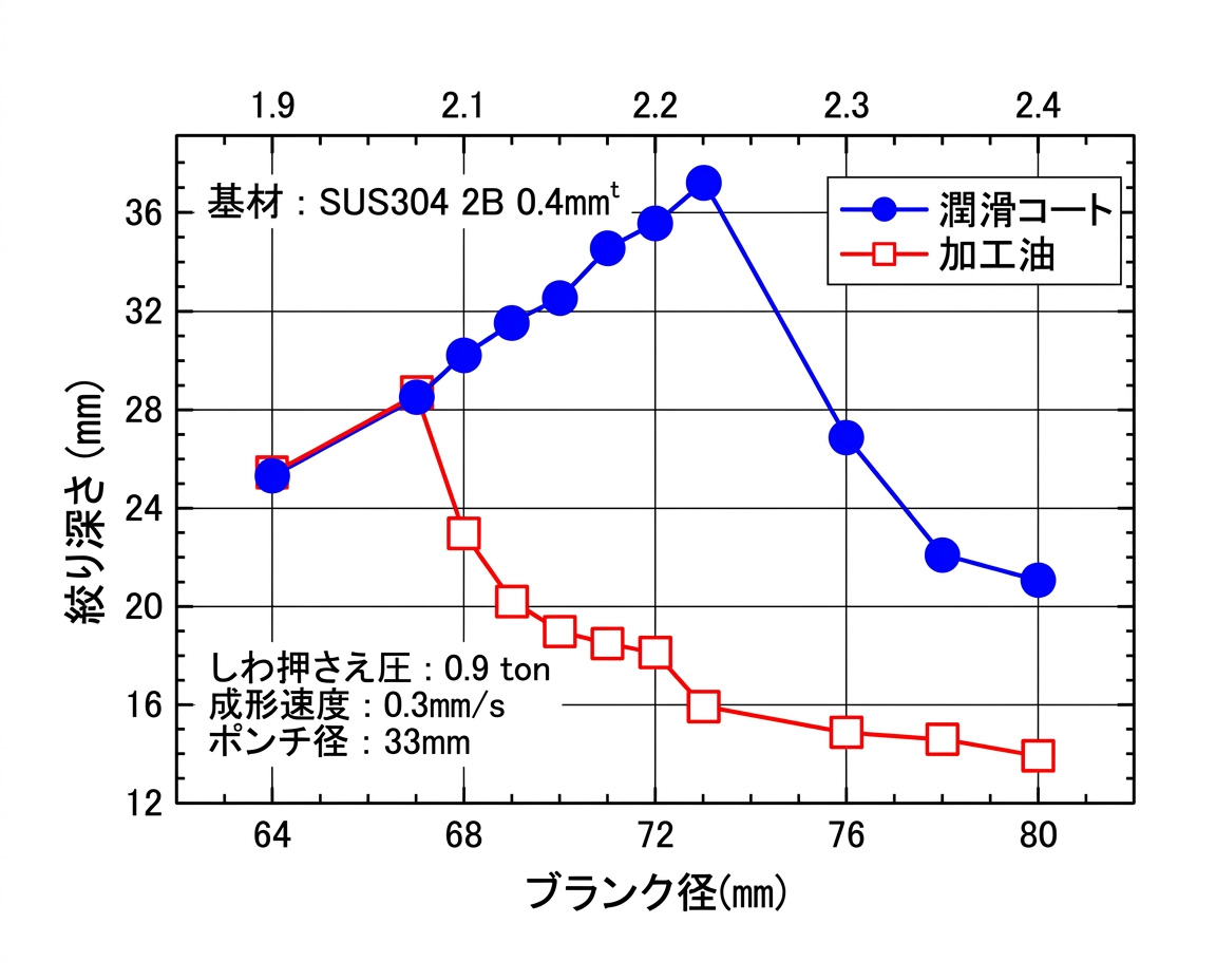 絞り深さ
