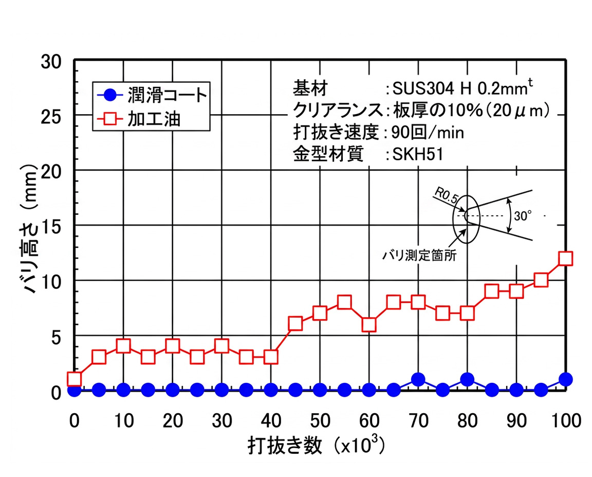 バリ高さ