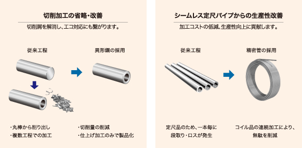 置き換え事例