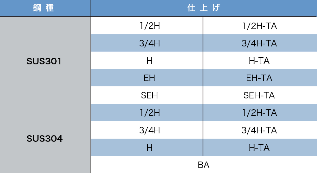 鋼種・仕上げ