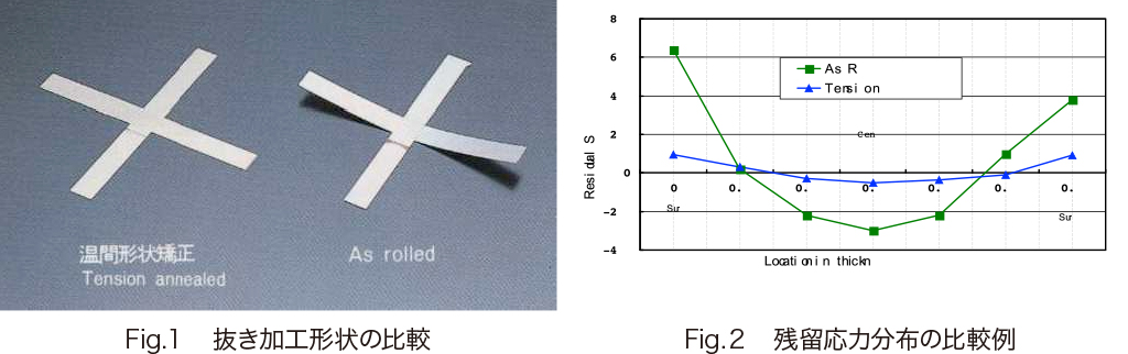 TA（Tension Annealing）仕上げ