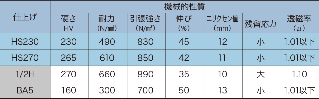 機械的性質（代表値）