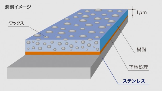 潤滑コートステンレス