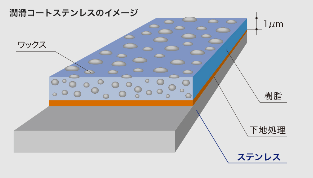 潤滑コートステンレス