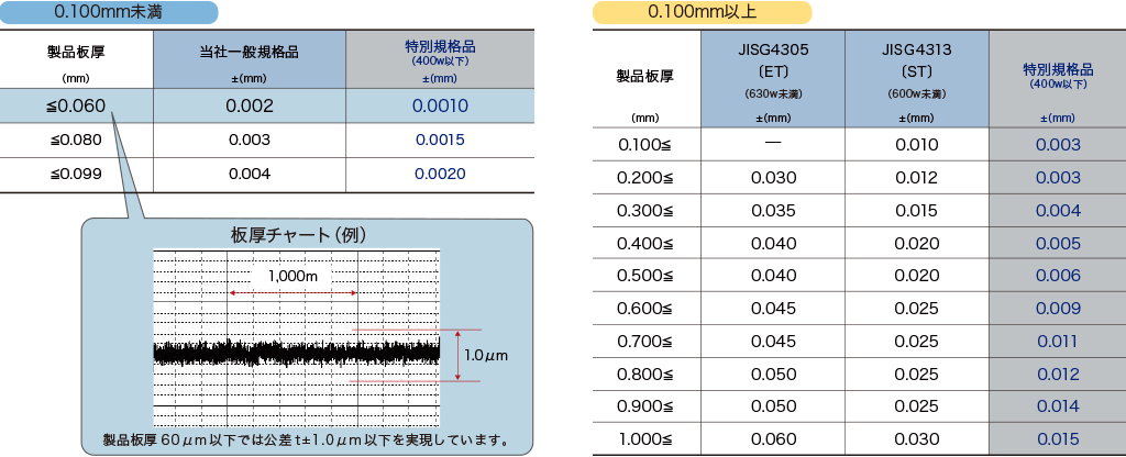 板厚公差：300×200mm（t0.4mm）　体積:24cm3