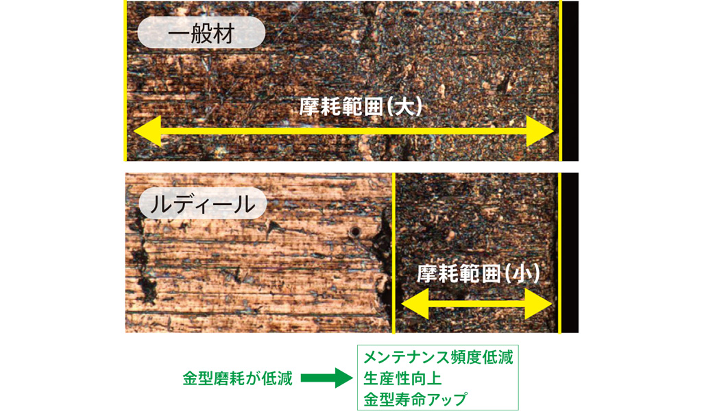 特 性( L・D i e lによる金型摩耗低減効果)