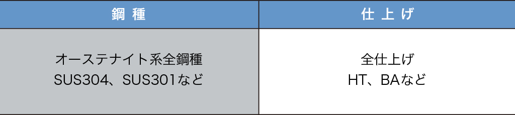 鋼種・仕上げ