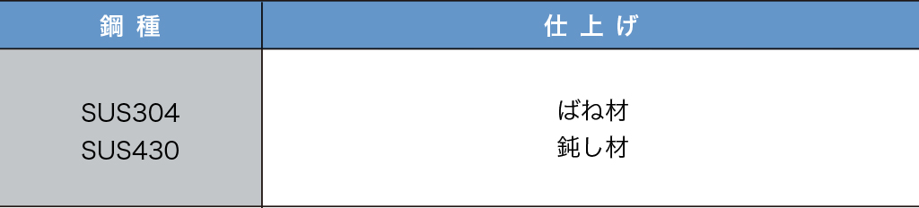 鋼種・仕上げ