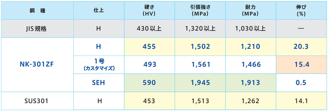 代表特性