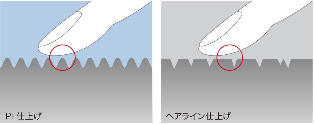 表面凹凸イメージ