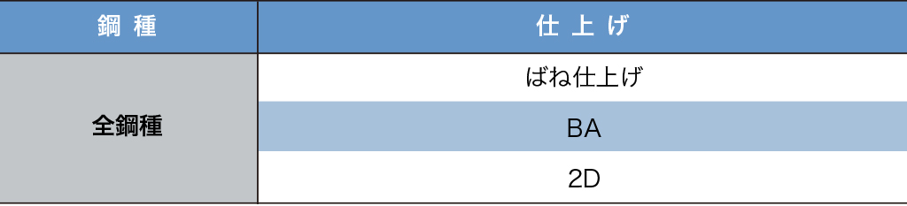 構造イメージ/抵抗接触値（接触荷重50gf）の比較