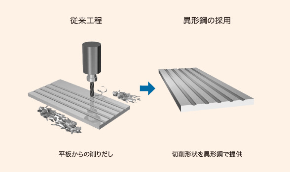 改善事例1