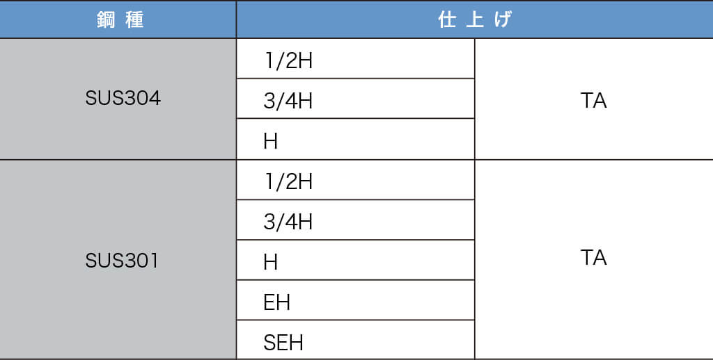 鋼種・仕上げ