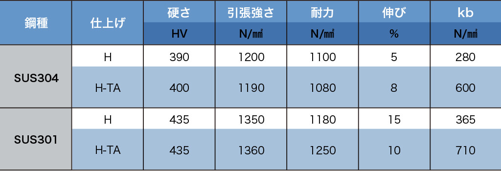 機械的特性