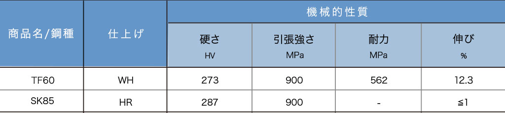 機械的特性