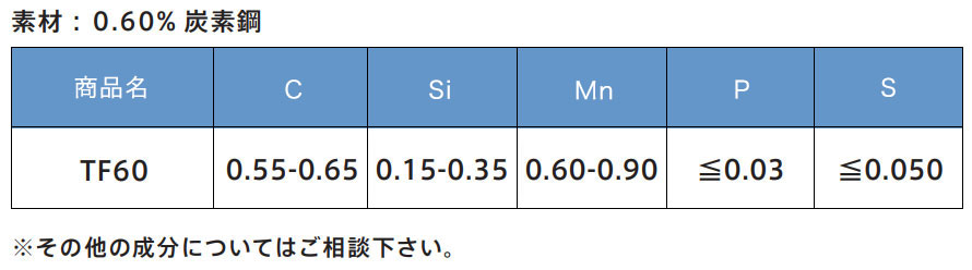 化学成分