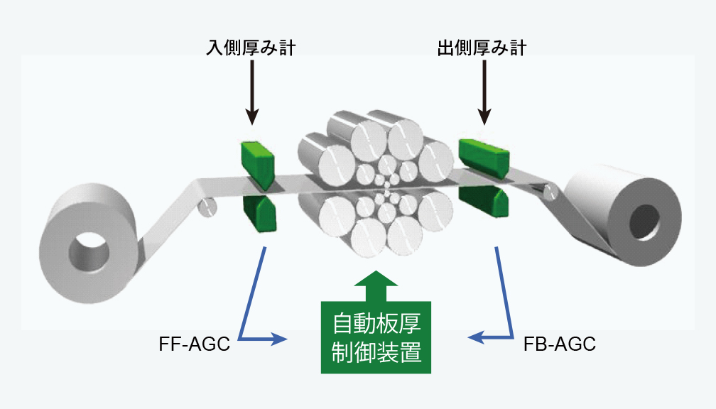 高板厚精度材