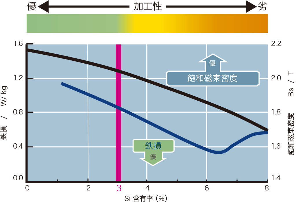 原料