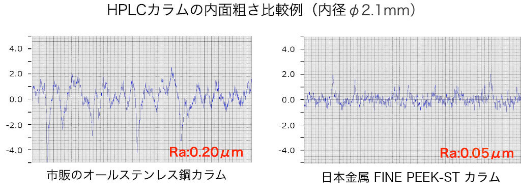 SUSカラム比較