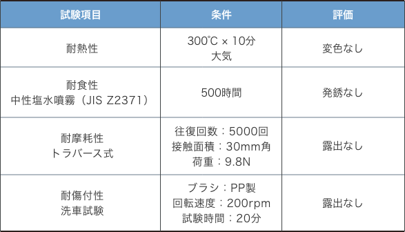 皮膜特性試験結果イメージ