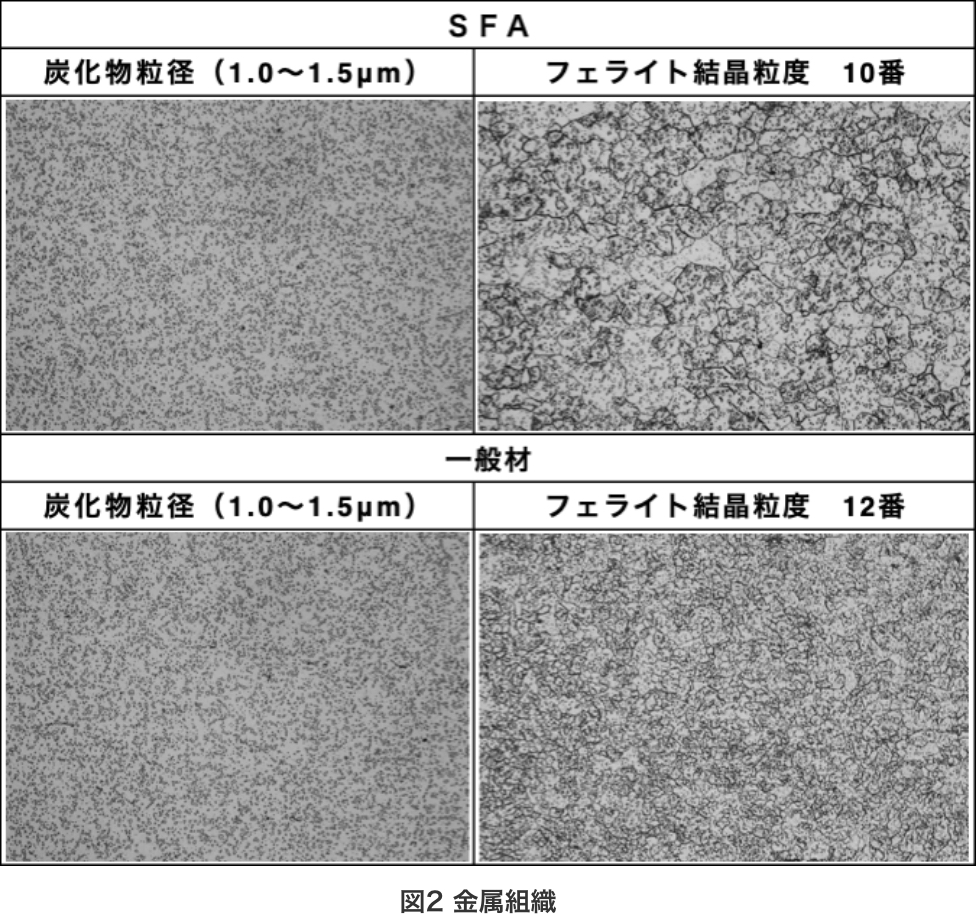 図2 金属組織