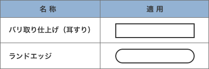 耳仕上げ