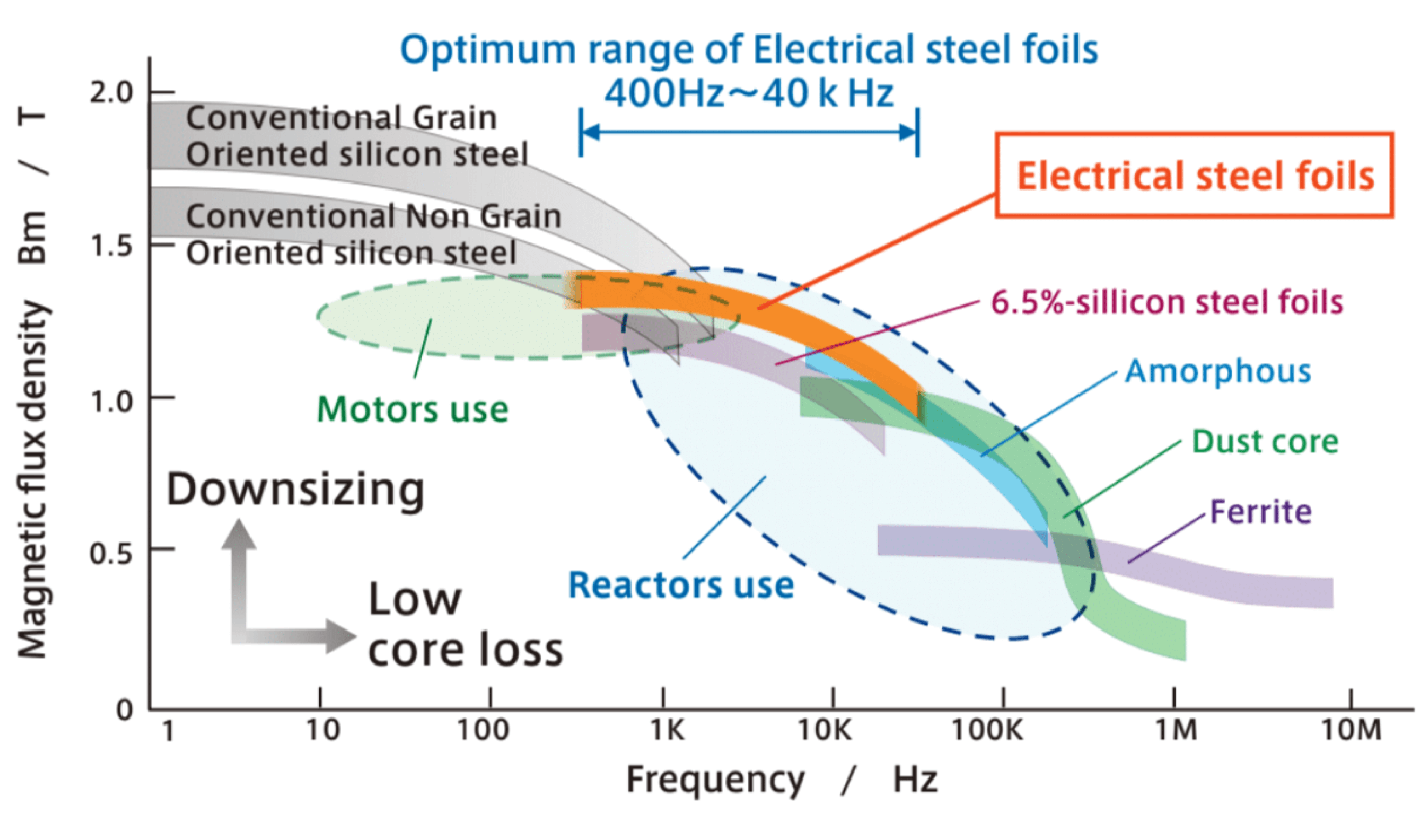 silicon-_steel6_en