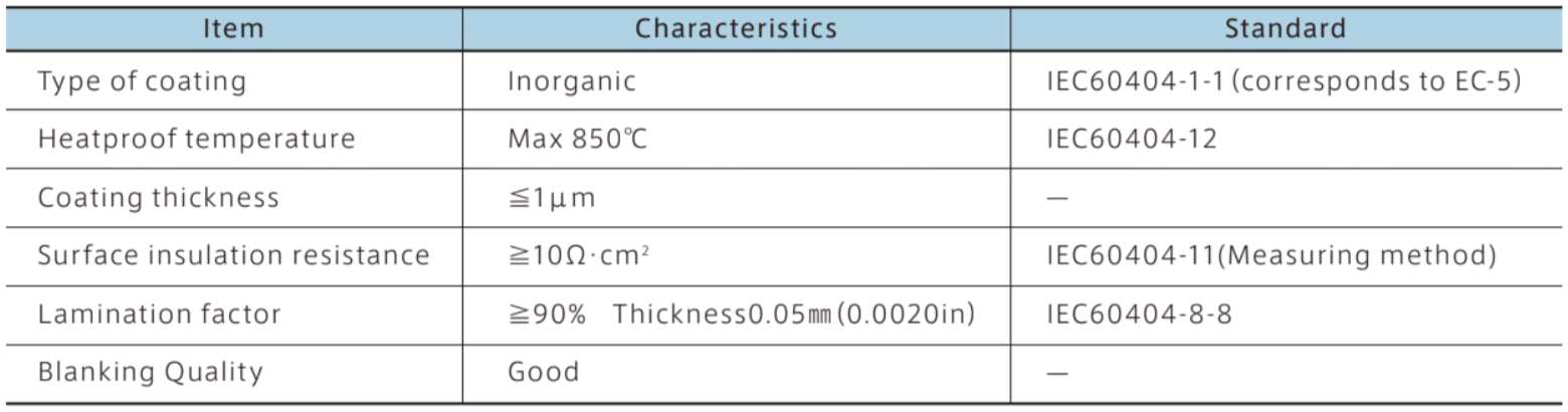 Insulation coating