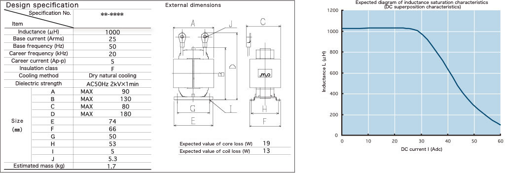 Determine the optimal iron core size and predict iron loss and DC superposition characteristics.